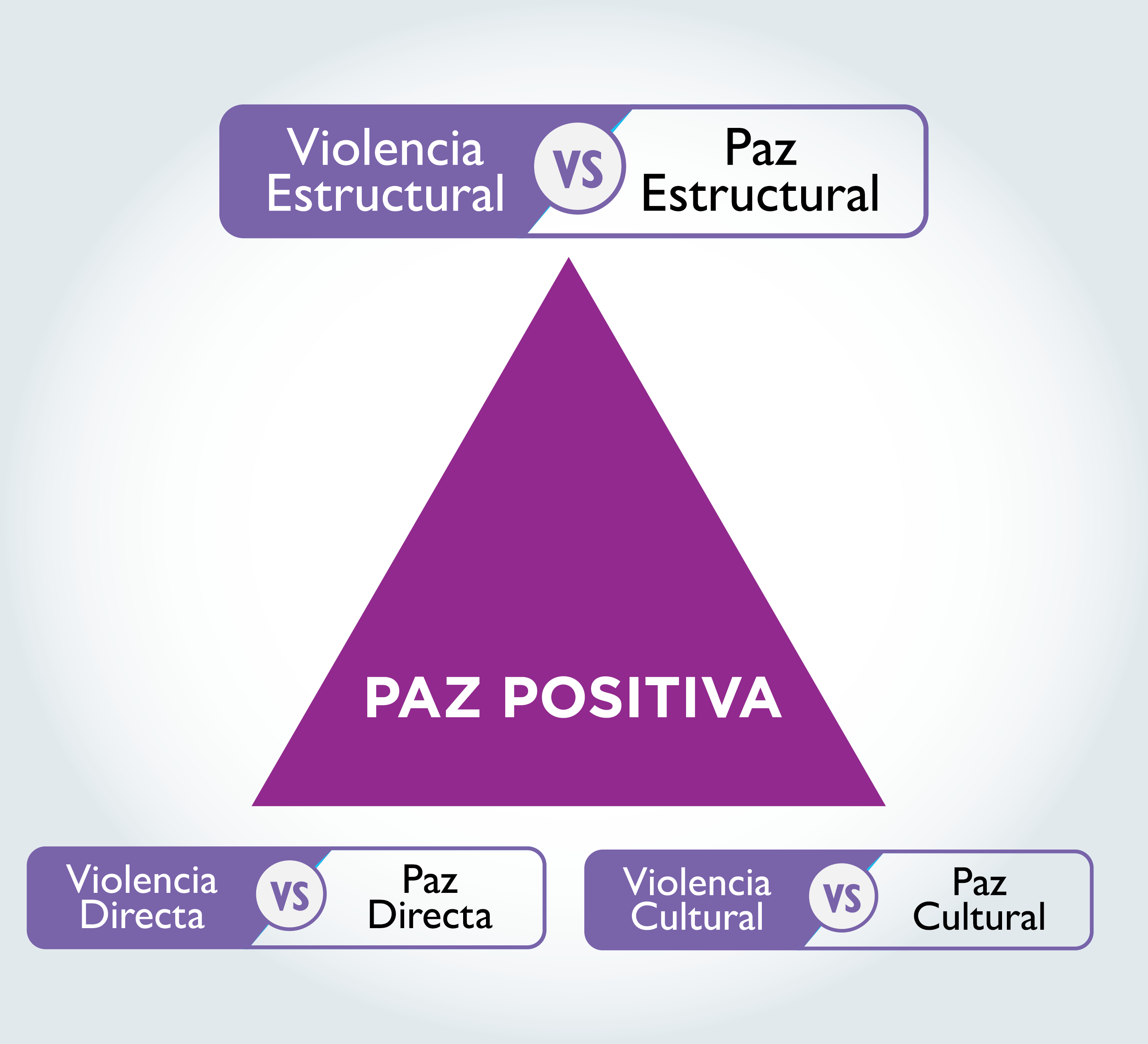 Paz Positiva