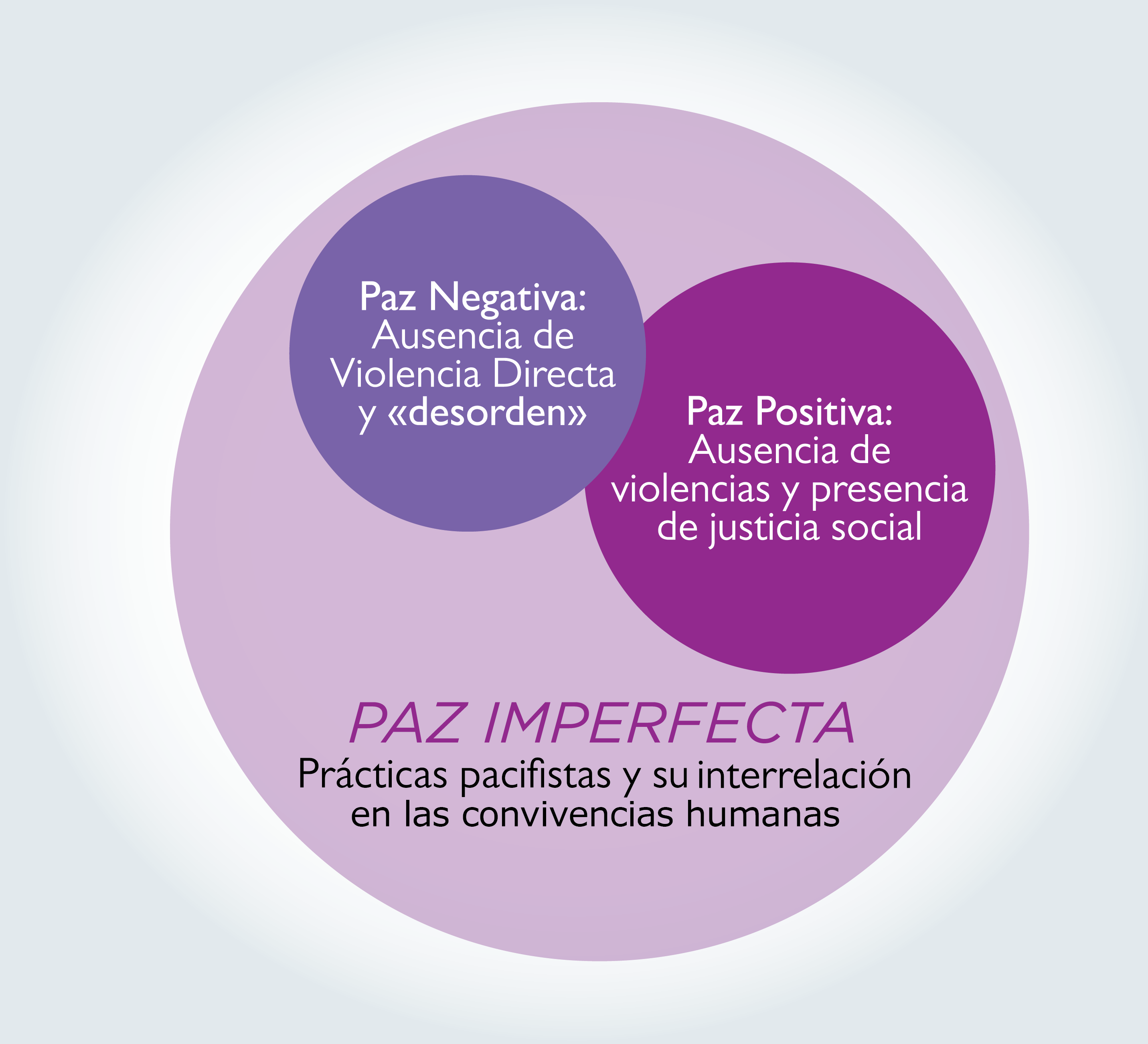 Paz Imperfecta