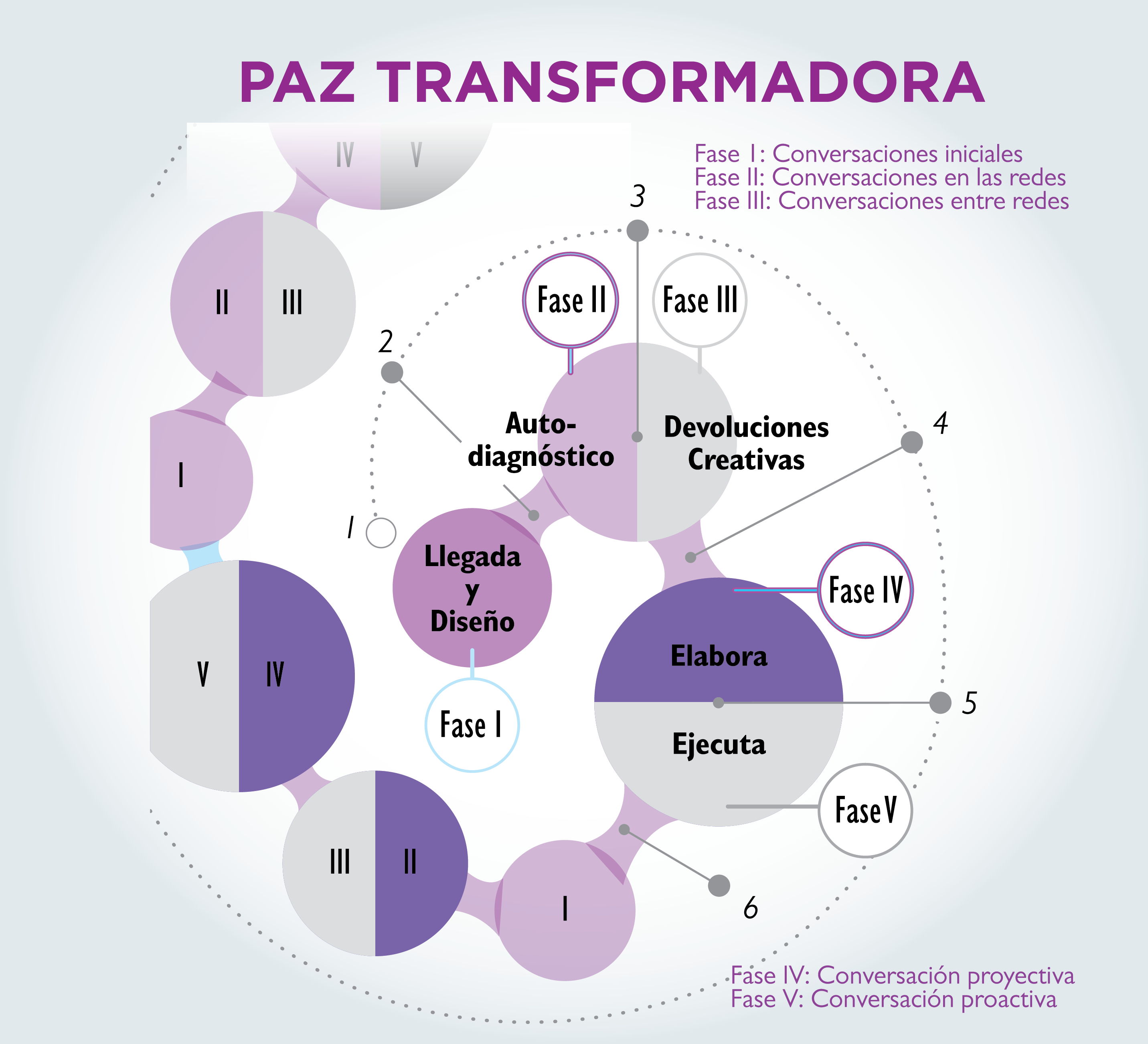 Paz Transformadora